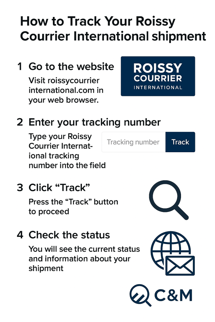 How to Find Your Roissy Courrier International Tracking 