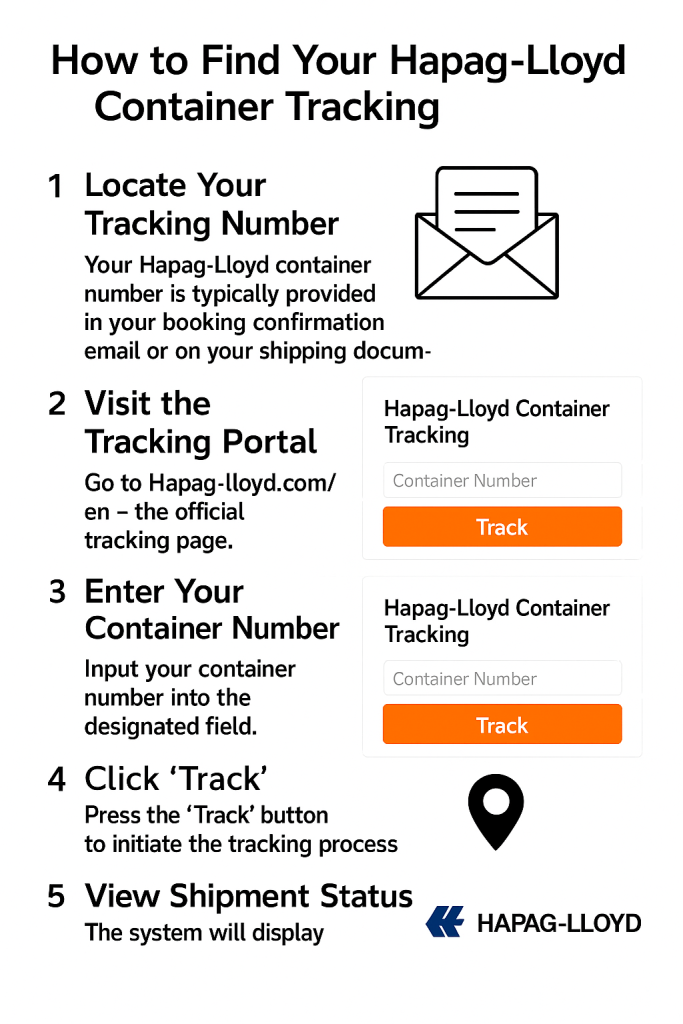 How to Find Your Hapag Lloyd Container Tracking